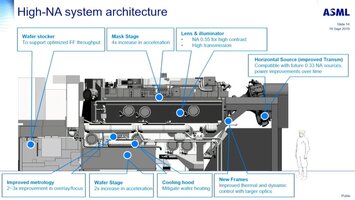 High-NA-system-architecture.jpg
