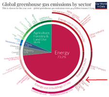 greenhousegas.png