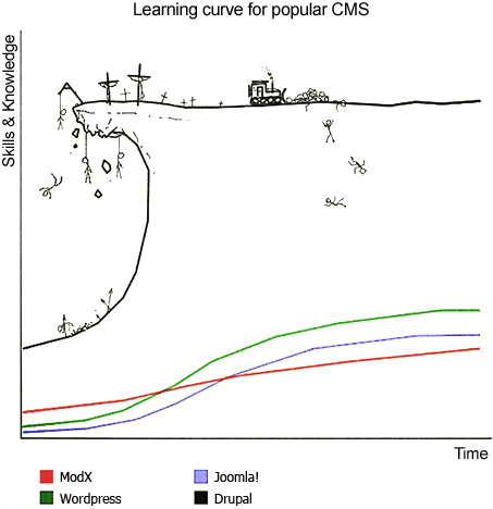 0372-02_cms_learning_curve.jpg