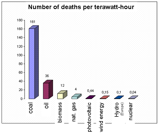 Energy-Hazard-rate.gif