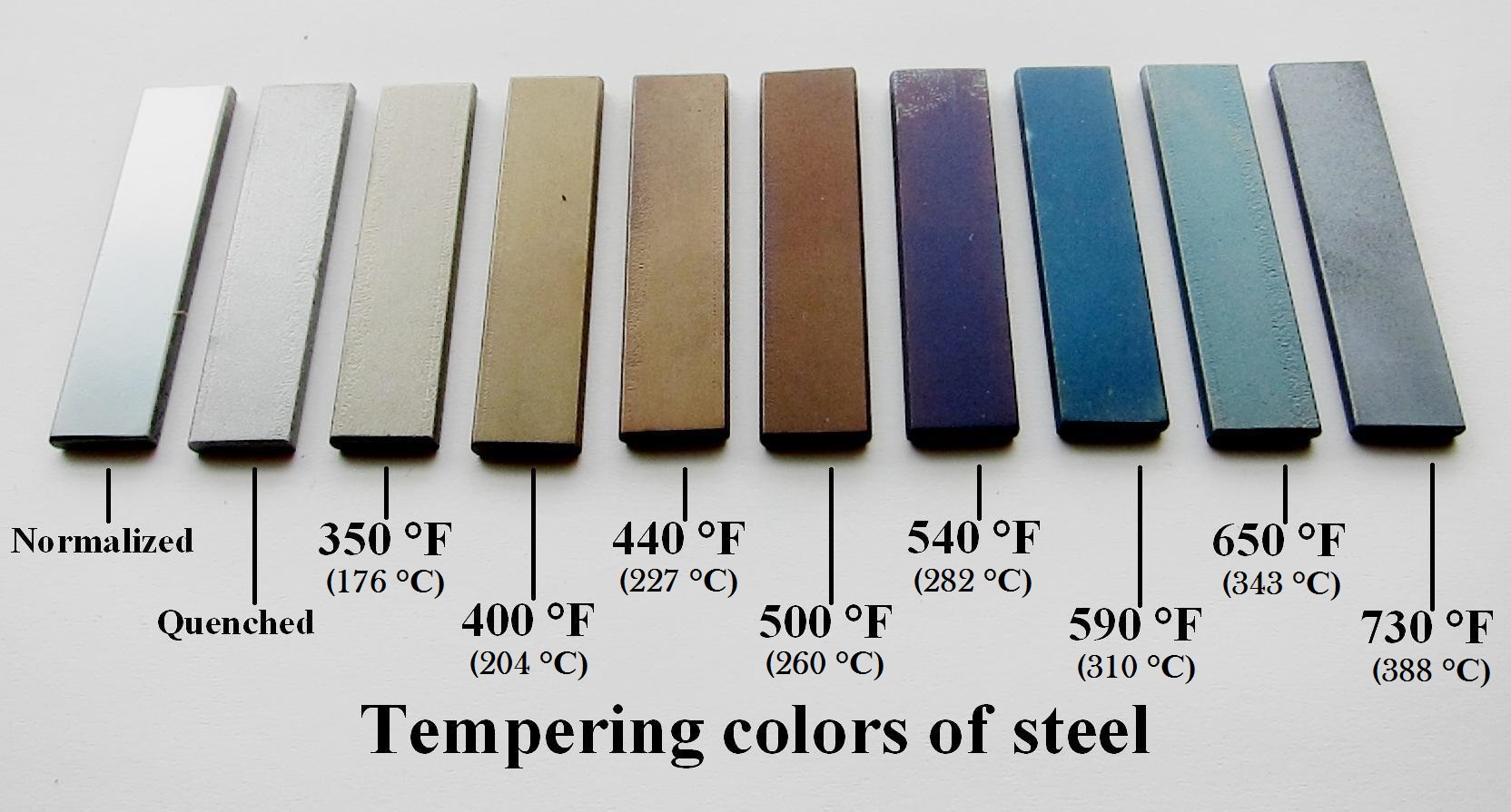 Tempering_standards_used_in_blacksmithing.JPG