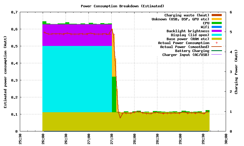 plot-power-breakdown-1ghz.png