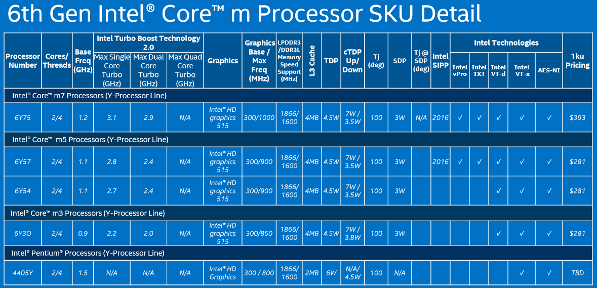 skylake-core-m-100610678-orig.png