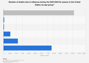 www.statista.com