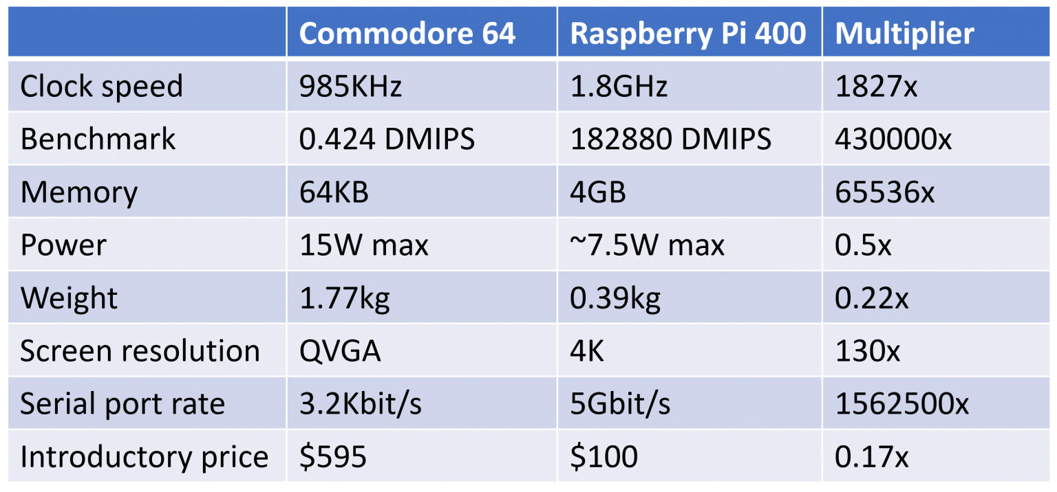 C64_comparison-1536x716.png