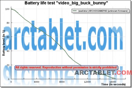 ARCHOS_GamePad_batterylifeb.png
