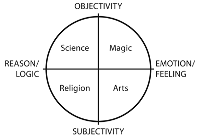 occultchart.gif