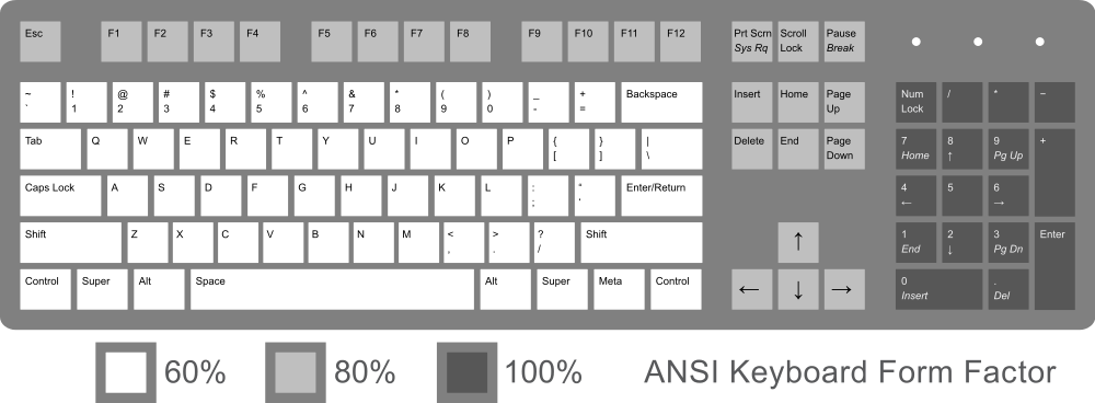 1000px-ANSI_Keyboard_Layout_Diagram_with_Form_Factor.svg.png