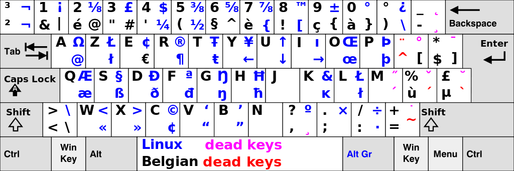 1024px-Belgian_Linux_keyboard.svg.png
