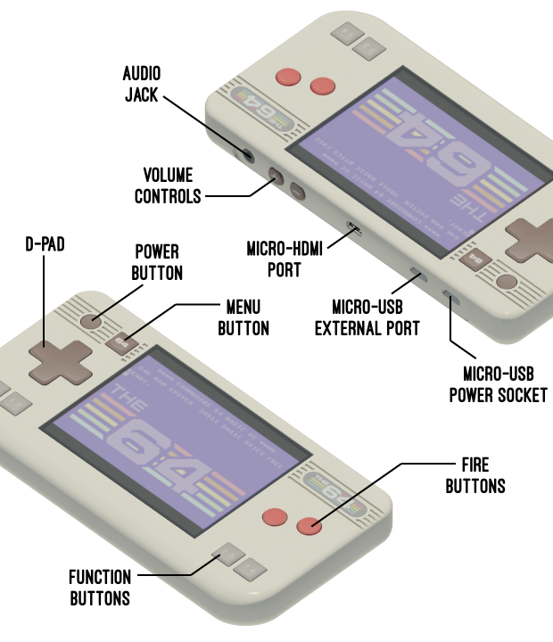 THE64_labelled_diagram_handheld_itzdrb.png
