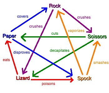Rock-paper-scissors-lizard-spock.png