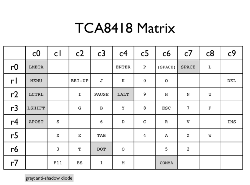 File:PyraTCA8418Matrix.png