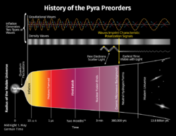 A short history of the universe, from Day 0 (2016-05-01 of the Gregorian Calendar). @ible