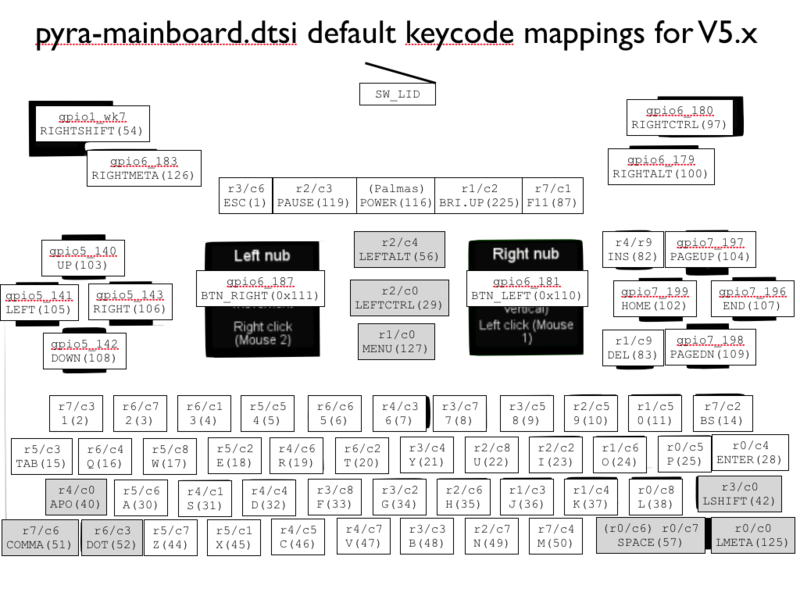 File:PyraKeycodeAssignment.png